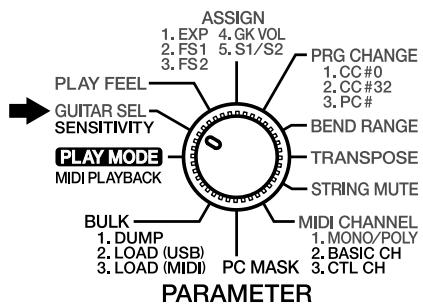 PLAY MODE MIDI PLAYBACK GUITAR SEL SENSITIVITY ASKIN 1. EXP 2. FS1 3. FS2 5. S1/S2 1. CC#0 2. CC#32 3. PC# BEND RANGE TRANSPOSE STRING MUTE MIDI CHANNEL 1. MONO/POLY 2. BASIC CH 3. CTL CH PC MASK BULK 1. DUMP 2. LOAD (USB) 3. LOAD (MIDI) PARAMETER