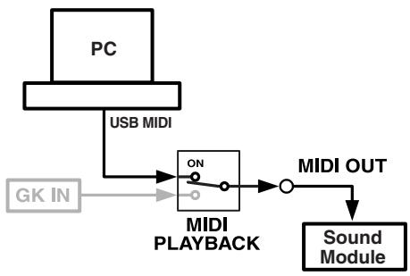 ROLAND GI-20 - Signal Paths That Can Be Selected With MIDI PLAYBACK - 1