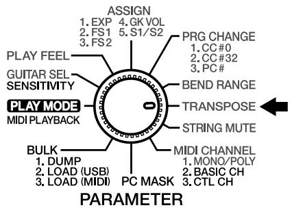 ASSIGN 1. EXP 4.GK VOL 2. FS1 5.S1/S2 3. FS2 PRG CHANGE 1.CC#0 2.CC#32 3.PC# BEND RANGE TRANSPOSE STRING MUTE MIDI CHANNEL 1.MONO/POLY 2.BASIC CH 3.CTL CH PARAMETER PLAY FEEL GUITAR SEL SENSITIVITY PLAY MODE MIDI PLAYBACK BULK 1. DUMP 2. LOAD (USB) 3. LOAD (MIDI) PC MASK