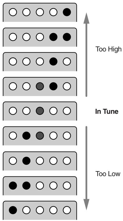 Too High In Tune Too Low