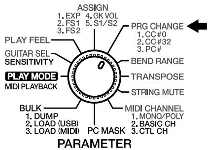 PLAY MODE MIDI PLAYBACK BULK 1. DUMP 2. LOAD (USB) 3. LOAD (MIDI) PGR CHANGE 1. CC #0 2. CC #32 3. PC # BEND RANGE TRANSPOSE STRING MUTE MIDI CHANNEL 1. MONO/POLY 2. BASIC CH 3. CTL CH PARAMETER