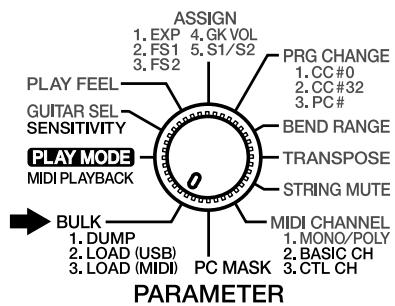 PLAY MODE MIDI PLAYBACK BULK 1. DUMP 2. LOAD (USB) 3. LOAD (MIDI) PARAMETER ASSIGN 1. EXP 2. FS1 3. FS2 4. GK VOL 5. S1/S2 PRG CHANGE 1. CC#0 2. CC#32 3. PC# BEND RANGE TRANSPOSE STRING MUTE MIDI CHANNEL 1. MONO/POLY 2. BASIC CH 3. CTL CH