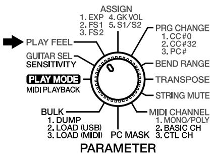 PLAY FEEL GUITAR SEL SENSITIVITY PLAY MODE MIDI PLAYBACK BULK 1. DUMP 2. LOAD (USB) 3. LOAD (MIDI) PARAMETER ASSIGN 1. EXP 2. FS1 3. FS2 4. GK VOL 5. S1/S2 PRG CHANGE 1. CC#0 2. CC#32 3. PC# BEND RANGE TRANSPOSE STRING MUTE MIDI CHANNEL 1. MONO/POLY 2. BASIC CH 3. CTL CH