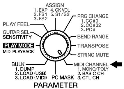 ASSIGN 1. EXP 4. GK VOL 2. FS1 5. S1/S2 3. FS2 PRG CHANGE 1. CC#0 2. CC#32 3. PC# BEND RANGE TRANSPOSE STRING MUTE MIDI CHANNEL 1. MONO/POLY 2. BASIC CH 3. CTL CH PARAMETER PLAY FEEL GUITAR SEL SENSITIVITY PLAY MODE MIDI PLAYBACK BULK 1. DUMP 2. LOAD (USB) 3. LOAD (MIDI) PC MASK