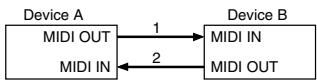 ROLAND GI-20 - - Handshake-transfer procedure (This device does not use this procedure) - 1