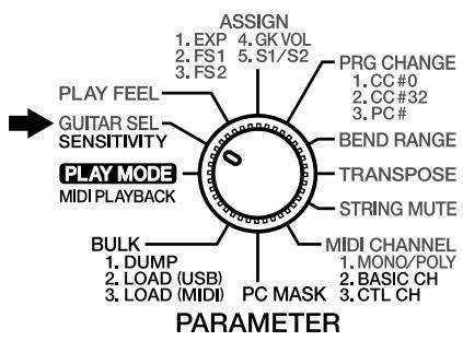 PLAY MODE MIDI PLAYBACK GUITAR SEL SENSITIVITY 1. EXP 4.GK VOL 2. FS1 5.S1/S2 3. FS2 BEND RANGE TRANSPOSE STRING MUTE MIDI CHANNEL 1. MONO/POLY 2. BASIC CH 3. CTL CH PC MASK BULK 1. DUMP 2. LOAD (USB) 3. LOAD (MIDI) PARAMETER