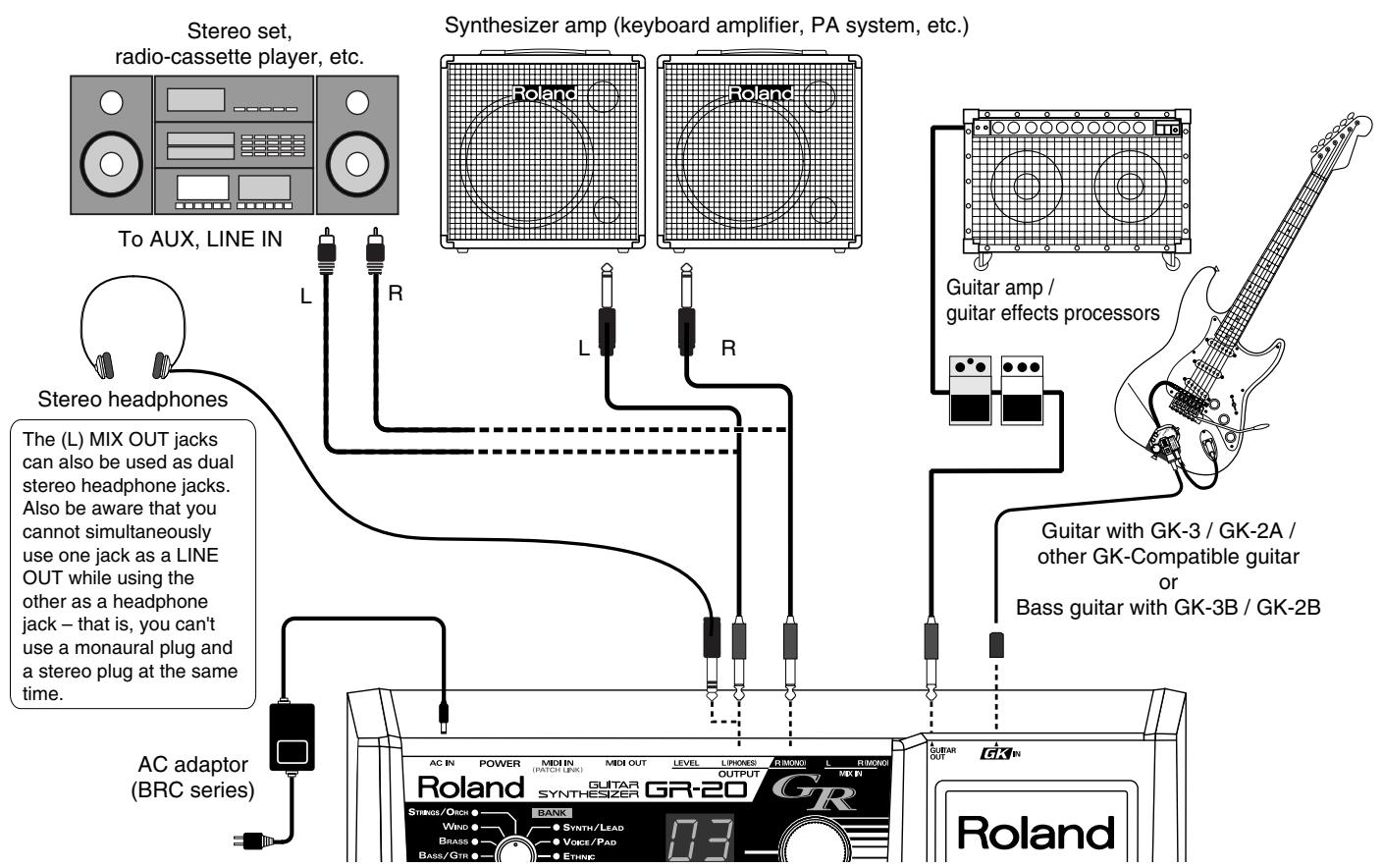 ROLAND GR-20 - Connections - 1