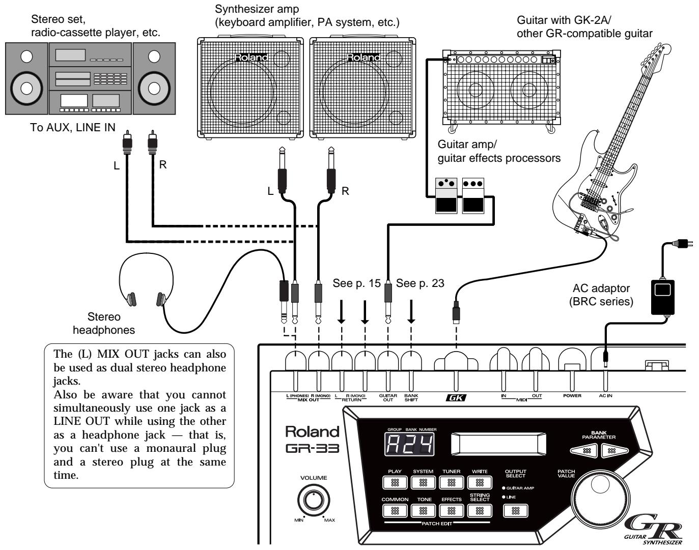 ROLAND GR-33 - Making Connections - 1