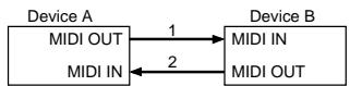 ROLAND GR-33 - Connection Diagram - 1