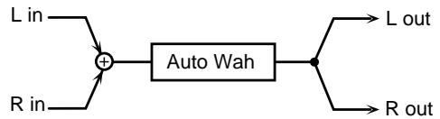 ROLAND GR-33 - 7: AUTO-WAH - 1