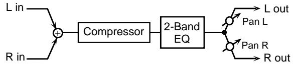 ROLAND GR-33 - 9: COMPRESSOR - 1