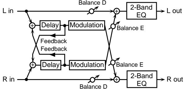 ROLAND GR-33 - 18: MOD-DELAY (Modulation Delay) - 2
