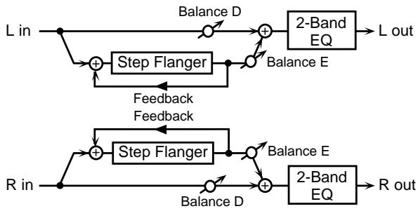 ROLAND GR-33 - 16: STEP-FL (Step Flanger) - 1