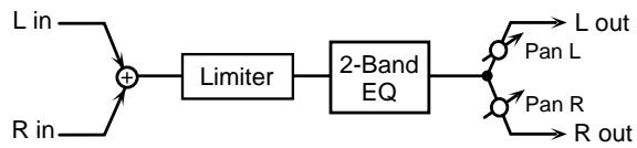 ROLAND GR-33 - 10: LIMITER - 1