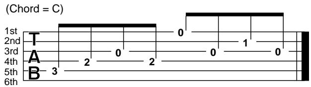 ROLAND GR-33 - About "Arpeggio Patterns" - 1