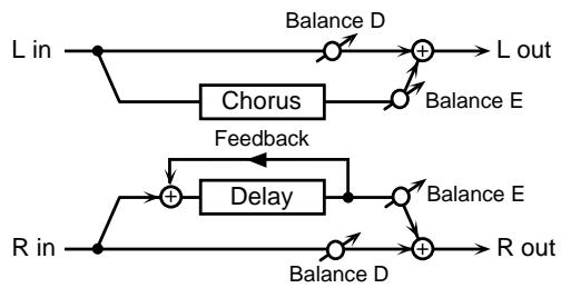 ROLAND GR-33 - 38:CHO/DLY (Chorus/Delay) - 1