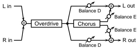 ROLAND GR-33 - 26: OD  CHO (Overdrive  Chorus) - 1