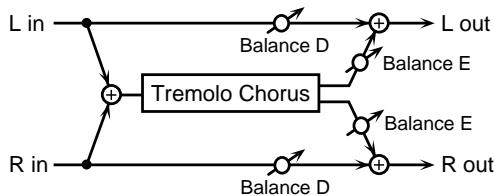 ROLAND GR-33 - 12: TREMOLO-CHO (Tremolo Chorus) - 1