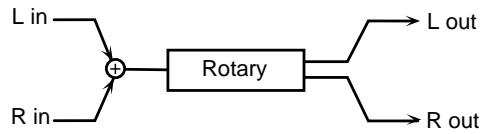 ROLAND GR-33 - 8: ROTARY - 1