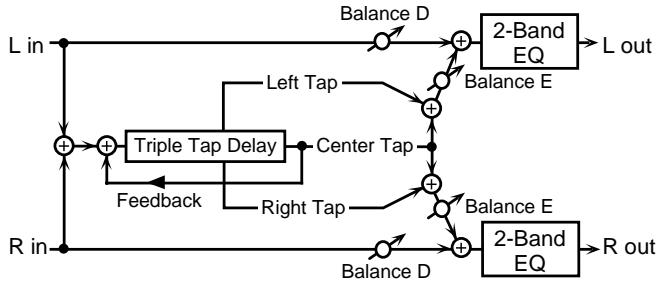 ROLAND GR-33 - 19: 3-TAP-DELAY (Triple Tap Delay) - 1