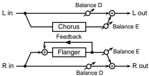 ROLAND GR-33 - 40: CHO/FL (Chorus/Flanger) - 1