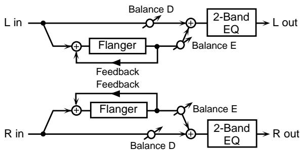 ROLAND GR-33 - 15: STEREO-FL (Stereo Flanger) - 1