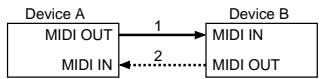 ROLAND GR-33 - Connection Diagram - 1