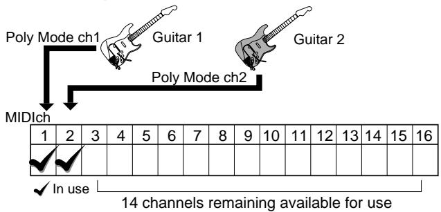 ROLAND GR-33 - Practical Use of MIDI Channels - 2