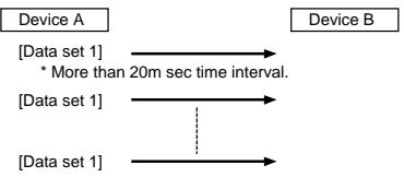 ROLAND GR-33 - Device A sending data to Device B - 1