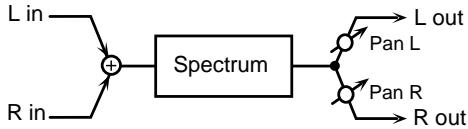 ROLAND GR-33 - 5: SPECTRUM - 1