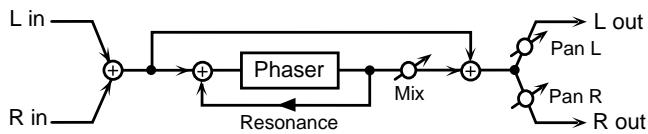 ROLAND GR-33 - 4:PHASER - 1