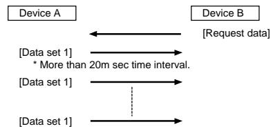 ROLAND GR-33 - Device B requesting data from Device A - 1