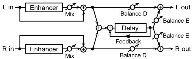 ROLAND GR-33 - 34: EH  DLY (Enhancer  Delay) - 1