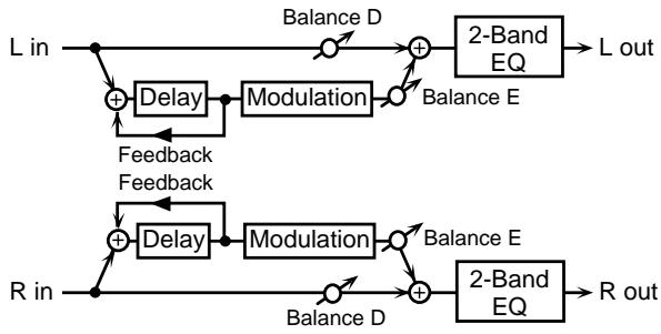 ROLAND GR-33 - 18: MOD-DELAY (Modulation Delay) - 1