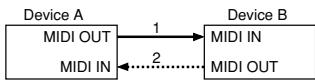 ROLAND GS-10 - Connection Diagram - 1