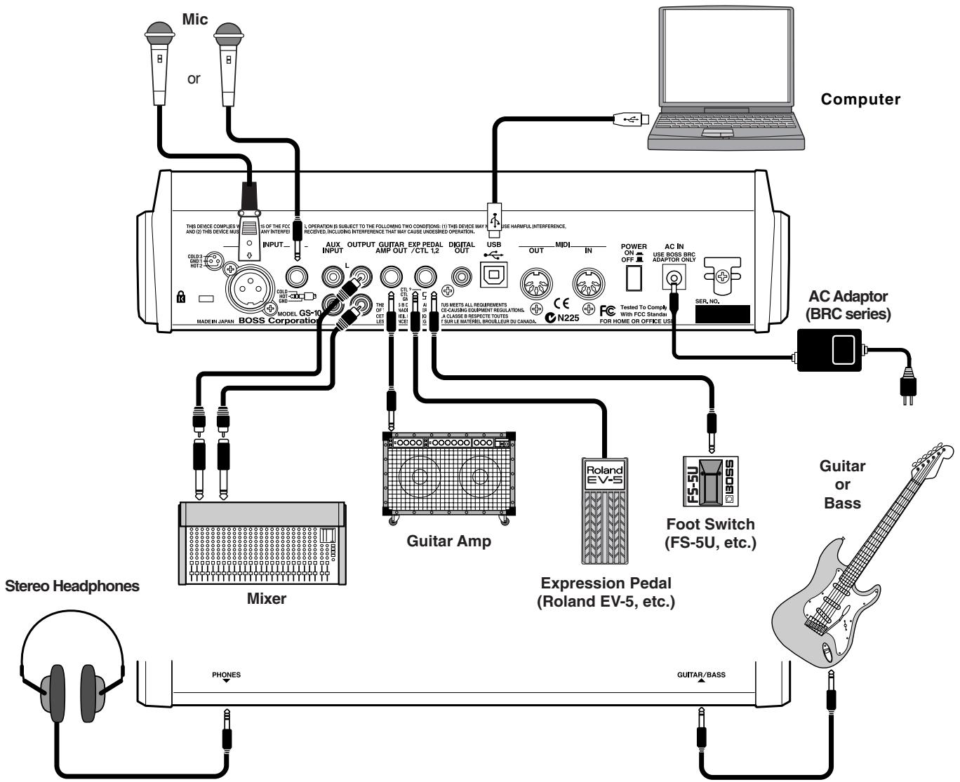 ROLAND GS-10 - Making the Connections - 1