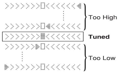 ROLAND GS-10 - About the Display During Tuning - 2