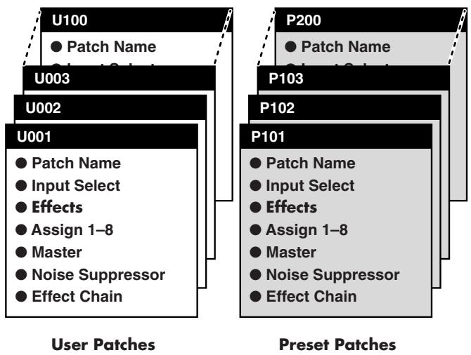 ROLAND GS-10 - What is a Patch? - 1