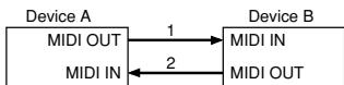 ROLAND GS-10 - Connection Diagram - 1