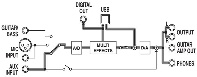 ROLAND GS-10 - AUX: - 1