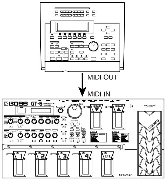 ROLAND GT-6 - MEMO - 1