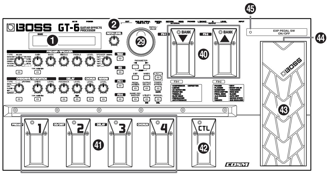 ROLAND GT-6 - Pepednay paHeIb - 1