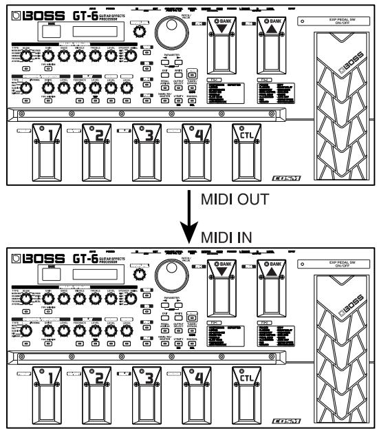 ROLAND GT-6 - IIpn Ipepeaue aAHbIX Ha pyroI npoiieccop GT- 6 - 1