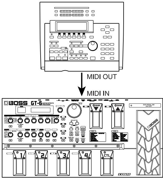 ROLAND GT-6 - IIpi IIpmeMe DaHHbIX, coXpaHeHHbIX Ha MIDI cekBeHcope - 1