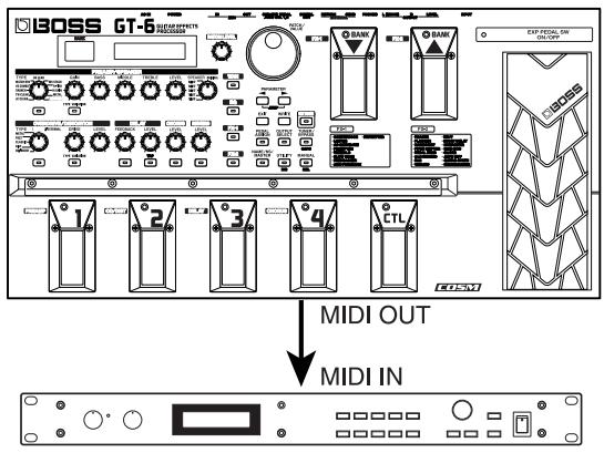 ROLAND GT-6 - BbIXoAHyIe coO6IeHne I3MeHeHnI IpoIpaMMbI (Program Change Messages) - 1