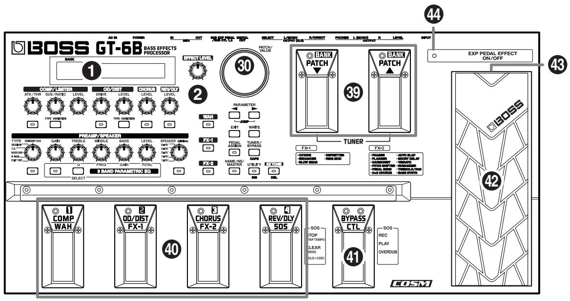 ROLAND GT-6B - Front Panel - 1