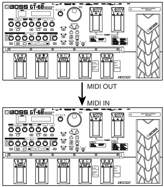 ROLAND GT-6B - When Transmitting Data to Another GT-6B - 1