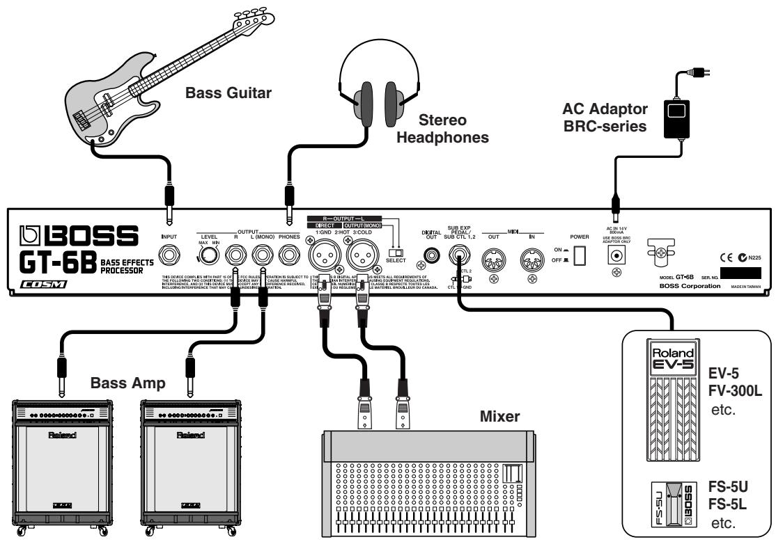 ROLAND GT-6B - Making Connections - 1