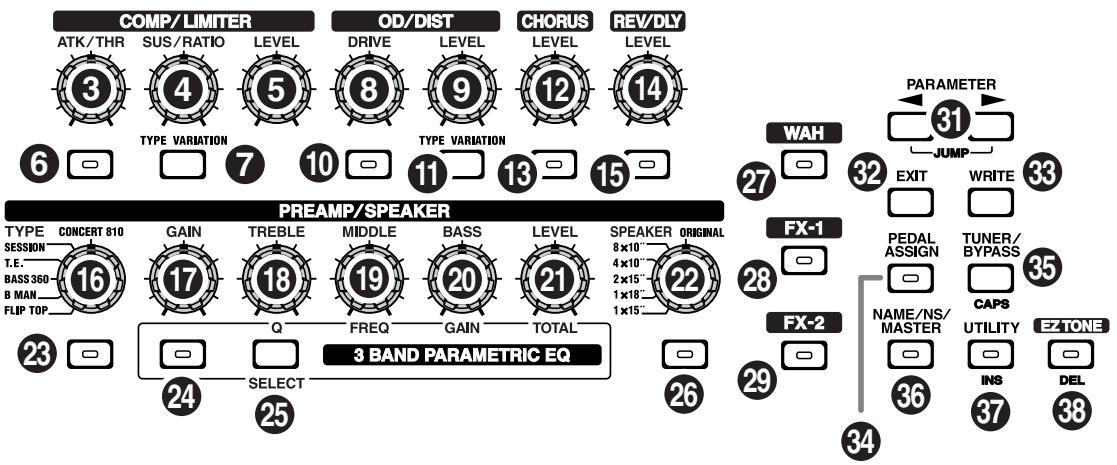 ROLAND GT-6B - Front Panel - 2