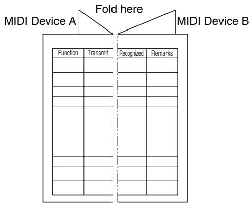 ROLAND GT-6B - About the MIDI implementation - 1